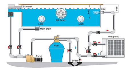 Swimming  Pool  Pumps 